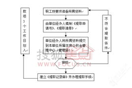 公积金提取流程图