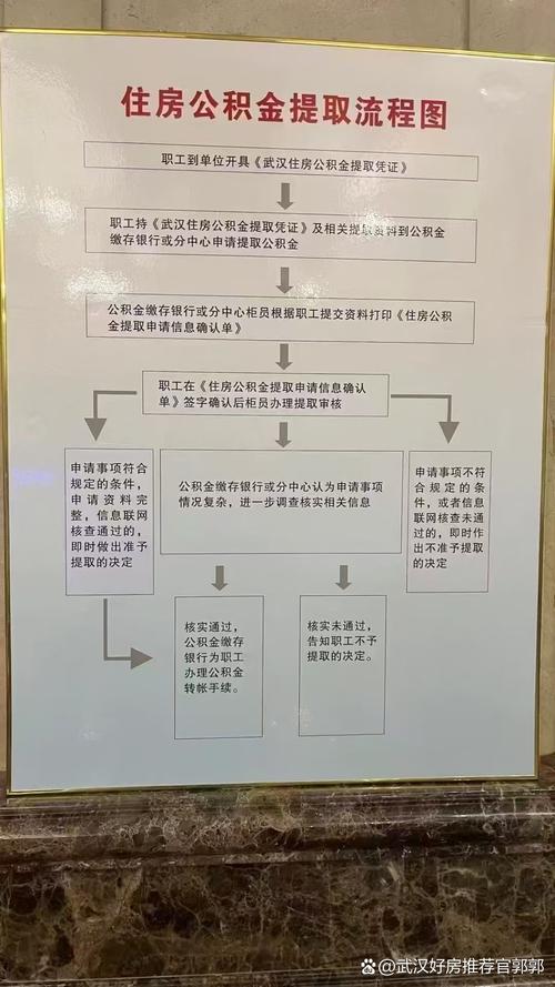 公积金提取流程图
