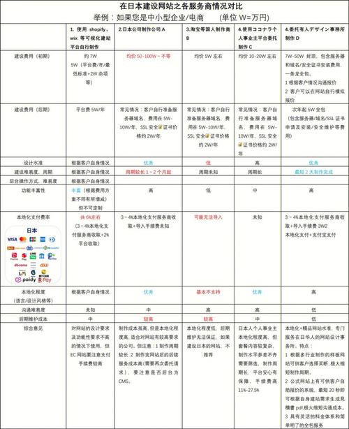 代办服务对比表格