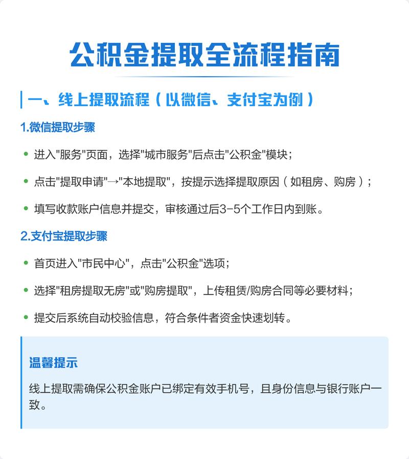 公积金提取相关资料
