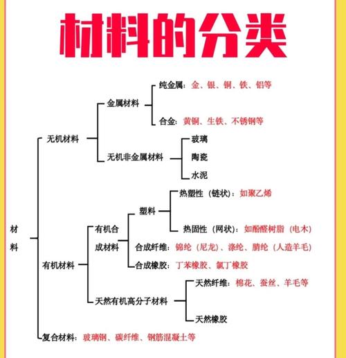 所需材料示例